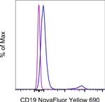 CD19 Antibody in Flow Cytometry (Flow)