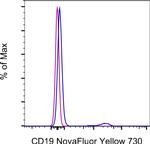 CD19 Antibody in Flow Cytometry (Flow)