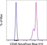 CD45 Antibody in Flow Cytometry (Flow)