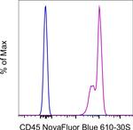 CD45 Antibody in Flow Cytometry (Flow)