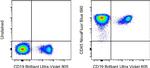 CD45 Antibody in Flow Cytometry (Flow)