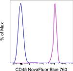 CD45 Antibody in Flow Cytometry (Flow)