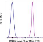 CD45 Secondary Antibody in Flow Cytometry (Flow)