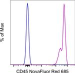 CD45 Antibody in Flow Cytometry (Flow)