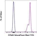 CD45 Antibody in Flow Cytometry (Flow)