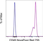 CD45 Antibody in Flow Cytometry (Flow)