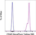 CD45 Antibody in Flow Cytometry (Flow)