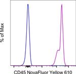 CD45 Antibody in Flow Cytometry (Flow)