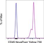 CD45 Antibody in Flow Cytometry (Flow)