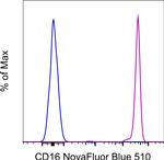 CD16 Antibody in Flow Cytometry (Flow)