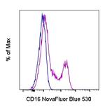 CD16 Antibody in Flow Cytometry (Flow)