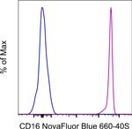 CD16 Antibody in Flow Cytometry (Flow)