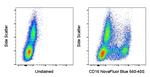 CD16 Antibody in Flow Cytometry (Flow)