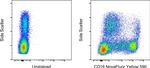 CD16 Antibody in Flow Cytometry (Flow)