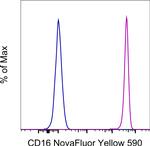 CD16 Antibody in Flow Cytometry (Flow)