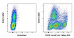 CD16 Antibody in Flow Cytometry (Flow)
