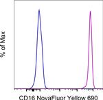 CD16 Antibody in Flow Cytometry (Flow)