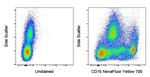 CD16 Antibody in Flow Cytometry (Flow)