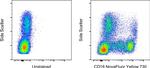 CD16 Antibody in Flow Cytometry (Flow)