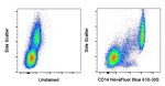 CD14 Antibody in Flow Cytometry (Flow)