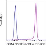 CD14 Antibody in Flow Cytometry (Flow)