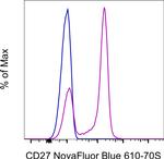 CD27 Antibody in Flow Cytometry (Flow)