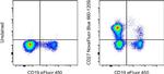 CD27 Antibody in Flow Cytometry (Flow)