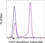 CD27 Antibody in Flow Cytometry (Flow)