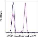 CD33 Antibody in Flow Cytometry (Flow)