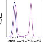 CD33 Antibody in Flow Cytometry (Flow)