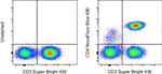 CD4 Antibody in Flow Cytometry (Flow)