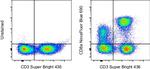 CD8a Antibody in Flow Cytometry (Flow)