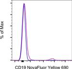 CD19 Antibody in Flow Cytometry (Flow)