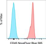 CD45 Antibody in Flow Cytometry (Flow)