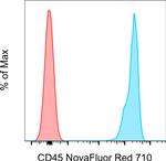 CD45 Antibody in Flow Cytometry (Flow)