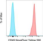 CD45 Antibody in Flow Cytometry (Flow)