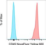 CD45 Antibody in Flow Cytometry (Flow)