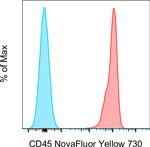 CD45 Antibody in Flow Cytometry (Flow)