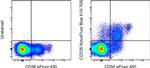 CD335 (NKp46) Antibody in Flow Cytometry (Flow)