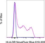 HLA-DR Antibody in Flow Cytometry (Flow)