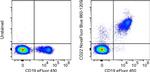 CD22 Antibody in Flow Cytometry (Flow)