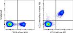 CD22 Antibody in Flow Cytometry (Flow)