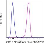 CD10 Antibody in Flow Cytometry (Flow)