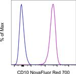 CD10 Antibody in Flow Cytometry (Flow)