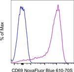 CD69 Antibody in Flow Cytometry (Flow)