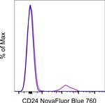 CD24 Antibody in Flow Cytometry (Flow)