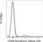 CD24 Antibody in Flow Cytometry (Flow)