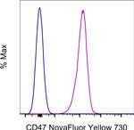 CD47 Antibody in Flow Cytometry (Flow)