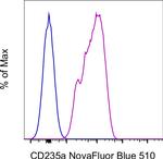 CD235a (Glycophorin A) Antibody in Flow Cytometry (Flow)