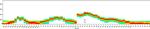 HLA-A2 Antibody in Flow Cytometry (Flow)